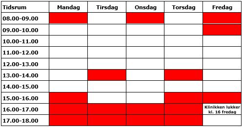 genoptræningsoversigt